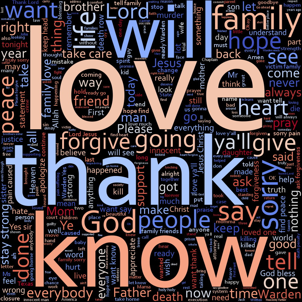 word cloud